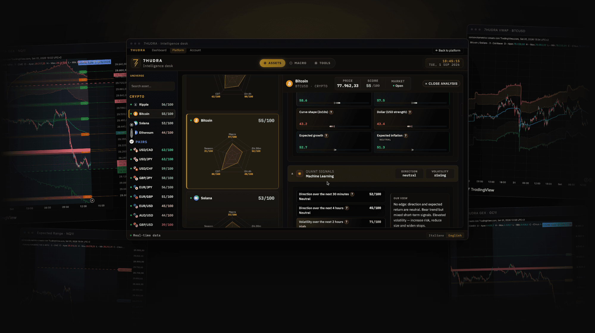7HUDRA platform and indicators