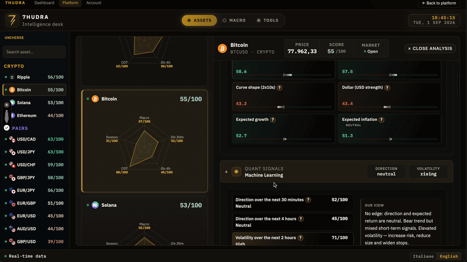 7HUDRA · Intelligence desk